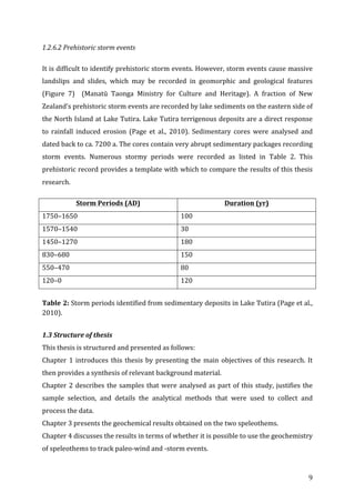 ! 9!
1.2.6.2%Prehistoric%storm%events%
It!is!difficult!to!identify!prehistoric!storm!events.!However,!storm!events!cause!massive!
landslips! and! slides,! which! may! be! recorded! in! geomorphic! and! geological! features!
(Figure! 7)! ! (Manatū! Taonga! Ministry! for! Culture! and! Heritage).! A! fraction! of! New!
Zealand’s!prehistoric!storm!events!are!recorded!by!lake!sediments!on!the!eastern!side!of!
the!North!Island!at!Lake!Tutira.!Lake!Tutira!terrigenous!deposits!are!a!direct!response!
to! rainfall! induced! erosion! (Page! et! al.,! 2010).! Sedimentary! cores! were! analysed! and!
dated!back!to!ca.!7200!a.!The!cores!contain!very!abrupt!sedimentary!packages!recording!
storm! events.! Numerous! stormy! periods! were! recorded! as! listed! in! Table! 2.! This!
prehistoric!record!provides!a!template!with!which!to!compare!the!results!of!this!thesis!
research.!
Storm!Periods!(AD)! Duration!(yr)!
1750–1650! 100!
1570–1540! 30!
1450–1270! 180!
830–680! 150!
550–470! 80!
120–0! 120!
!
Table!2:!Storm!periods!identified!from!sedimentary!deposits!in!Lake!Tutira!(Page!et!al.,!
2010).!
# #
1.3#Structure#of#thesis#
This!thesis!is!structured!and!presented!as!follows:!!
Chapter!1!introduces!this!thesis!by!presenting!the!main!objectives!of!this!research.!It!
then!provides!a!synthesis!of!relevant!background!material.!
Chapter!2!describes!the!samples!that!were!analysed!as!part!of!this!study,!justifies!the!
sample! selection,! and! details! the! analytical! methods! that! were! used! to! collect! and!
process!the!data.!!
Chapter!3!presents!the!geochemical!results!obtained!on!the!two!speleothems.!!
Chapter!4!discusses!the!results!in!terms!of!whether!it!is!possible!to!use!the!geochemistry!
of!speleothems!to!track!paleoPwind!and!Pstorm!events.!
 
