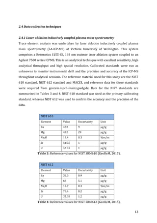 ! 13!
!
2.4!Data!collection!techniques!
!
2.4.1!Laser!ablation!inductively!coupled!plasma!mass!spectrometry!
Trace! element! analysis! was! undertaken! by! laser! ablation! inductively! coupled! plasma!
mass! spectrometry! (LAGICPGMS)! at! Victoria! University! of! Wellington.! This! system!
comprises!a!Resonetics!S155GSE,!193!nm!excimer!laser!ablation!system!coupled!to!an!
Agilent!7500!series!ICPMS.!This!is!an!analytical!technique!with!excellent!sensitivity,!high!
analytical! throughput! and! high! spatial! resolution.! Calibrated! standards! were! run! as!
unknowns!to!monitor!instrumental!drift!and!the!precision!and!accuracy!of!the!ICPGMS!
throughout!analytical!sessions.!The!reference!material!used!for!this!study!are!the!NIST!
610!standard,!NIST!612!standard!and!MACS3,!and!reference!data!for!these!standards!
were! acquired! from! georem.mpchGmainz.gwdg.de.! Data! for! the! NIST! standards! are!
summarized!in!Tables!3!and!4.!NIST!610!standard!was!used!as!the!primary!calibrating!
standard,!whereas!NIST!612!was!used!to!confirm!the!accuracy!and!the!precision!of!the!
data.!
!
NIST!610!
Element! Value! Uncertainty! Unit!
Ba! 452! 9! µg/g!
Mg! 432! 29! µg/g!
Na2O! 13.4! 0.3! %m/m!
Sr! 515.5! 1! µg/g!
U! 461.5! 1! µg/g!
! ! Table!3:!Reference!values!for!NIST!SRM610!(GeoReM,!2015).!!
!
NIST!612!
Element! Value! Uncertainty! Unit!
Ba! 39.3! 0.9! µg/g!
Mg! 68! 5.1! µg/g!
Na2O! 13.7! 0.3! %m/m!
Sr! 78.4! 0.2! µg/g!
U! 37.38! 1.2! µg/g!
! ! Table!4:!Reference!values!for!NIST!SRM612!(GeoReM,!2015).!!
 