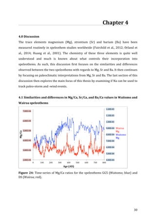 ! 30!
!!!!!!!!!!!!!!!!!!!!!!!!!!!!!!!!!!!!!!!!!!!!!!!!!!!!!!!!!!!!!!!!!Chapter!4!!
!
4.0!Discussion!
The! trace! elements! magnesium! (Mg),! strontium! (Sr)! and! barium! (Ba)! have! been!
measured!routinely!in!speleothem!studies!worldwide!(Fairchild!et!al.,!2012;!Orland!et!
al.,! 2014;! Huang! et! al.,! 2001).! The! chemistry! of! these! three! elements! is! quite! well!
understood! and! much! is! known! about! what! controls! their! incorporation! into!
speleothems.! As! such,! this! discussion! first! focuses! on! the! similarities! and! differences!
observed!between!the!two!speleothems!with!regards!to!Mg,!Sr!and!Ba.!It!then!continues!
by!focusing!on!paleoclimatic!interpretations!from!Mg,!Sr!and!Ba.!The!last!section!of!this!
discussion!then!explores!the!main!focus!of!this!thesis!by!examining!if!Na!can!be!used!to!
track!paleoNstorm!and!Nwind!events.!
!
4.1!Similarities!and!differences!in!Mg/Ca,!Sr/Ca,!and!Ba/Ca!values!in!Waitomo!and!
Wairoa!speleothems!
!
Figure!24:!TimeNseries!of!Mg/Ca!ratios!for!the!speleothems!GG5!(Waitomo;!blue)!and!
DS!(Wairoa;!red).!
!
!
!
!
4.00EN04!
5.00EN04!
6.00EN04!
7.00EN04!
8.00EN04!
9.00EN04!
1.00EN03!
1.10EN03!
1.20EN03!
2.80EN04!
3.80EN04!
4.80EN04!
5.80EN04!
6.80EN04!
7.80EN04!
0! 100! 200! 300! 400! 500! 600! 700! 800!
Mg/Ca!
Age!(AD)!
Wairoa!
Mg!
Waitomo!
Mg!
 