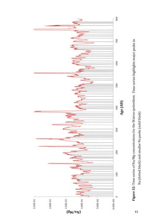 ! 41!
!
!
!
!
!
!
!
!
!
!
!
!
!
!
!
!
!
!
!
!
!
!
!
!
!
!
!
!
!
!
!
!
!
 