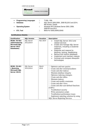 Chetan SQL DBA | PDF