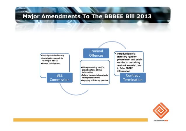 Evolution_of_BBBEE | PDF