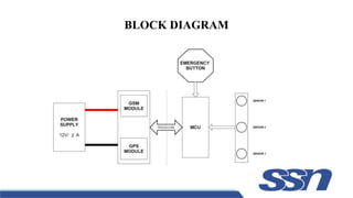 BLOCK DIAGRAM
2
 