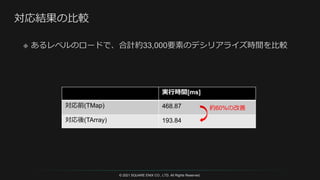 © 2021 SQUARE ENIX CO., LTD. All Rights Reserved.
実行時間[ms]
対応前(TMap) 468.87
対応後(TArray) 193.84
約60%の改善
 