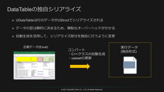 © 2021 SQUARE ENIX CO., LTD. All Rights Reserved.
コンバート
・C++クラスの自動生成
・uassetの更新
企画データ(Excel) 実行データ
(独自形式)
 