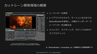 © 2021 SQUARE ENIX CO., LTD. All Rights Reserved.
※「MotionBuilder」は Autodesk, Inc. の商標または登録商標です。
© 1997, 2021 SQUARE ENIX CO., LTD. All Rights Reserved.
CHARACTER DESIGN:TETSUYA NOMURA/ROBERTO FERRARI
 