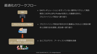 © 2021 SQUARE ENIX CO., LTD. All Rights Reserved.
QA
プロファイリング担当
修正担当者
(アーティスト・プログラマ)
 