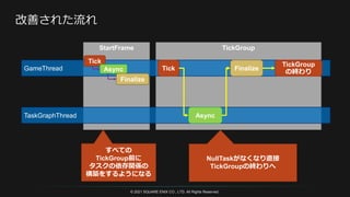 StartFrame TickGroup
© 2021 SQUARE ENIX CO., LTD. All Rights Reserved.
GameThread
TaskGraphThread
Tick
Async
Finalize
TickGroup
の終わり
Tick
Async
Finalize
すべての
TickGroup前に
タスクの依存関係の
構築をするようになる
NullTaskがなくなり直接
TickGroupの終わりへ
 
