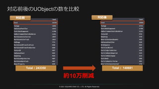 © 2021 SQUARE ENIX CO., LTD. All Rights Reserved.
Total：243350
対応前
Total： 140681
対応後
 