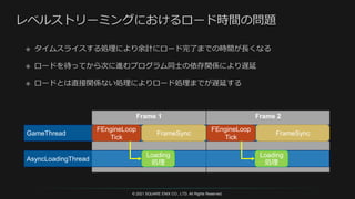 Frame 2
© 2021 SQUARE ENIX CO., LTD. All Rights Reserved.
Frame 1
GameThread
FEngineLoop
Tick
AsyncLoadingThread
FrameSync
Loading
処理
FEngineLoop
Tick
FrameSync
Loading
処理
 