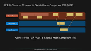 © 2021 SQUARE ENIX CO., LTD. All Rights Reserved.
Game Thread で実行される Skeletal Mesh Component Tick
 