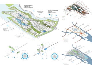 PUBLIC
GREEN
SPACE= 390,000 m2
FLOODABLE AREA= 489,000 m2
CAPACITY= 178,000 m3
WATER SQ
CAP= 2,670 m3
BUILT AREA= 884,100 m2
PRIVATE GREEN
= 350,100 m2
MAIN WATER WAYS
UNDERGROUND WATERWAYS
PEDESTRIAN- FRIENDLY ZONE
MAIN
PEDESTRIAN
BRIDGES
BUS ROUTE
TRANSPORTATIO
N
HUB
PRIMARY PEDESTRIAN PATHS
SECONDARY PEDESTRIAN PATHS
TERTIARY VEHICLE ROUTE
SUBWAY
HIGHWAY
PRIMARY TRANSPORT ROUTE
SECONDARY VEHICLE ROUTE
INDUSTRY
OFFICE
MIXED USE
COMMERCIAL
RESIDENTIAL
FAR= 2.7COVERAGE= 22.5%
FAR= 2.06 COVERAGE= 17%
FAR= 1.5 COVERAGE= 15%
FAR= 1.6 COVERAGE= 40%
FAR= 1.7 COVERAGE= 24%
FAR= 1.3 COVERAGE= 19%
FAR= 2.6 COVERAGE= 29%
FAR= 1.35 COVERAGE= 22.5%
FAR= 1.5 COVERAGE= 30%
FAR= 0.6 COVERAGE= 15%
FAR= 0.9 COVERAGE= 30%
FAR= 2.02 COVERAGE= 36%
FAR= 0.6 COVERAGE= 11%
FAR= 0.8 COVERAGE= 11%
 