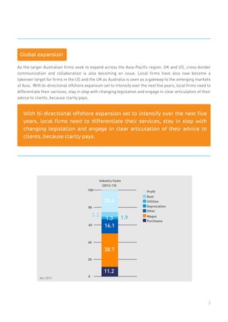 With bi-directional offshore expansion set to intensify over the next five
years, local firms need to differentiate their services, stay in step with
changing legislation and engage in clear articulation of their advice to
clients, because clarity pays.
5.2
Profit
Rent
Utilities
Depreciation
Other
Wages
Purchases
1.9
100
80
60
40
20
0
Industry Costs
(2012-13)
25.6
1.3
16.1
38.7
11.2
As the larger Australian ﬁrms seek to expand across the Asia-Paciﬁc region, UK and US, cross-border
communication and collaboration is also becoming an issue. Local ﬁrms have also now become a
takeover target for ﬁrms in the US and the UK as Australia is seen as a gateway to the emerging markets
of Asia. With bi-directional offshore expansion set to intensify over the next ﬁve years, local ﬁrms need to
differentiate their services, stay in step with changing legislation and engage in clear articulation of their
advice to clients, because clarity pays.
3
Ibis 2013
Global expansion
 