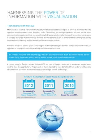 Many top-tier and mid-tier law ﬁrms have turned to the latest technologies in order to minimise the time
spent on mundane search and discovery tasks. Technology, including databases, intranet, or the latest
communication equipment that can seamlessly link lawyers to their clients, are all becoming mainstream.
It’s widely accepted that technology delivers distinct beneﬁts such as enhanced fee earner productivity,
improved multi-tasking and increased proﬁt margins per partner.
However there has been a gap in technologies that help the lawyers do their professional work better, as
opposed to simply streamlining auxiliary administrative functions.
A recent study by Reuters shows that while 32 per cent of lawyers expected to work even longer hours
in 2013 than the year before, 78 per cent of them claimed to have beneﬁted from better workﬂow and
efﬁcient work practices due to the introduction of legal search technology .
HARNESSING THE POWER OF
INFORMATION WITH VISUALISATION
Technology to the rescue
It’s widely accepted that technology delivers distinct benefits such as enhanced fee earner
productivity, improved multi-tasking and increased profit margins per partner.
6
Increased 49%
Decreased 7%
Stayed the same 44%
2011
Increased 42%
Decreased 2%
Stayed the same 55%
20102012
Increased 48%
Decreased 17%
Stayed the same 35%
How have the number of weekly hours changed over time?
Legal Practice Intelligence 2013
 