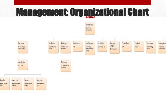Verizon Organizational Chart 2018