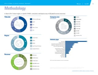 Title/Job
Region
Revenue
15
Methodology
In March 2014, Forbes Insights, on behalf of KPMG, conducted a web-based survey of 539 global business executives.
 back | next 2 0 1 4 K P M G C L O U D S U R V E Y R E P O R T
VP/Director/Manager
CIO/IT
CEO
Other C-Suite
CFO
47
23
13
12
5
50,000+
10000-49999
7500-9999
5000-7499
2500-4999
1000-2499
500-999
100-499
Less than 100
12
17
17
10
8
9
19
8
1
Non Profits
Life Sciences
Academia
Food  Drink Manufacturers
Government  Public Sector
Retailers  Restaurants
Communications  Media
Energy  Natural Resources
Other
Consumer Goods Manufacturers
Healthcare, Medical  Pharmaceuticals
Diversified Industrials  Manufacturing
Financial Services
Technology 24
14
10
9
8
8
6
6
5
4
4
1
1
1
United States
EMEA
ASPAC
Latin  South America
Canada  Mexico
36
23
25
11
5
$20 billion+
$10-$20 billion
$1-$9.9 billion
$500-$999 million
$200-$499 million
$100-$199 million
12
12
27
30
16
3
Company size
(Total employees)
Industry type
LEARN MORE AT KPMG.COM/CLOUDSOLUTIONS 
Note: All charts reflect percentages of the total of the respondents.
© 2015 KPMG LLP, a Delaware limited liability partnership and the U.S. member firm of the KPMG network of independent member firms
affiliated with KPMG International Cooperative (“KPMG International”), a Swiss entity. All rights reserved. Printed in the U.S.A.
 