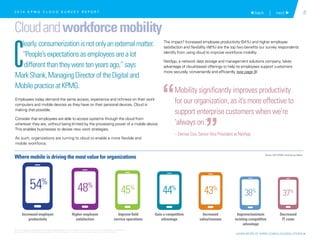 8 back | next 
Cloudandworkforcemobility
C
learly,consumerizationisnotonlyanexternalmatter.
“People’sexpectationsasemployeesarealot
differentthantheyweretenyearsago,”says
MarkShank,ManagingDirectoroftheDigitaland
MobilepracticeatKPMG.
Employees today demand the same access, experience and richness on their work
computers and mobile devices as they have on their personal devices. Cloud is
making that possible.
Consider that employees are able to access systems through the cloud from
wherever they are, without being limited by the processing power of a mobile device.
This enables businesses to devise new work strategies.
As such, organizations are turning to cloud to enable a more flexible and
mobile workforce.
The impact? Increased employee productivity (54%) and higher employee
satisfaction and flexibility (48%) are the top two benefits our survey respondents
identify from using cloud to improve workforce mobility.
NetApp, a network data storage and management solutions company, takes
advantage of cloud-based offerings to help its employees support customers
more securely, conveniently and efficiently (see page 9).
Mobility significantly improves productivity
for our organization, as it’s more effective to
support enterprise customers when we’re
‘always on.’
– Denise Cox, Senior Vice President at NetApp
“
”
54%
48%
45%
44%
43%
38%
37%
Where mobile is driving the most value for organizations
Increased employee
productivity
Higher employee
satisfaction
Improve field
service operations
Gain a competitive
advantage
Increased
sales/revenue
Decreased
IT costs
Improve/maintain
existing competitive
advantage
2 0 1 4 K P M G C L O U D S U R V E Y R E P O R T
LEARN MORE AT KPMG.COM/CLOUDSOLUTIONS 
Source: 2014 KPMG Cloud Survey Report
© 2015 KPMG LLP, a Delaware limited liability partnership and the U.S. member firm of the KPMG network of independent member firms
affiliated with KPMG International Cooperative (“KPMG International”), a Swiss entity. All rights reserved. Printed in the U.S.A.
 
