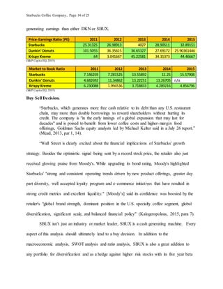 Starbucks Coffee Company, Page 14 of 25
generating earnings than either DKN or SBUX.
Price-EarningsRatio (PE) 2011 2012 2013 2014 2015
Starbucks 25.31325 26.98913 4027 28.90511 32.89151
Dunkin' Donuts 101.5055 36.35615 36.65327 27.69172 25.90361446
Krispy Kreme 64 3.041667 45.22581 34.31373 44.46667
(S&P Capital IQ, 2015)
Market to Book Ratio 2011 2012 2013 2014 2015
Starbucks 7.146259 7.281525 13.55892 11.25 15.57908
Dunkin' Donuts 4.682692 11.34862 13.22251 13.26705 n/a
Krispy Kreme 6.230088 1.994536 3.718833 4.289216 4.856796
(S&P Capital IQ, 2015)
Buy Sell Decision.
“Starbucks, which generates more free cash relative to its debt than any U.S. restaurant
chain, may more than double borrowings to reward shareholders without hurting its
credit. The company is "in the early innings of a global expansion that may last for
decades" and is poised to benefit from lower coffee costs and higher-margin food
offerings, Goldman Sachs equity analysts led by Michael Kelter said in a July 26 report.”
(Mead, 2013, par 1, 14).
“Wall Street is clearly excited about the financial implications of Starbucks' growth
strategy. Besides the optimistic signal being sent by a record stock price, the retailer also just
received glowing praise from Moody's. While upgrading its bond rating, Moody's highlighted
Starbucks' "strong and consistent operating trends driven by new product offerings, greater day
part diversity, well accepted loyalty program and e-commerce initiatives that have resulted in
strong credit metrics and excellent liquidity." [Moody’s] said its confidence was boosted by the
retailer's "global brand strength, dominant position in the U.S. specialty coffee segment, global
diversification, significant scale, and balanced financial policy" (Kalogeropolous, 2015, para 7).
SBUX isn’t just an industry or market leader, SBUX is a cash generating machine. Every
aspect of this analysis should ultimately lead to a buy decision. In addition to the
macroeconomic analysis, SWOT analysis and ratio analysis, SBUX is also a great addition to
any portfolio for diversification and as a hedge against higher risk stocks with its five year beta
 