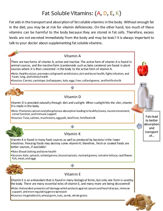 Fat Soluable Vitamins Handout