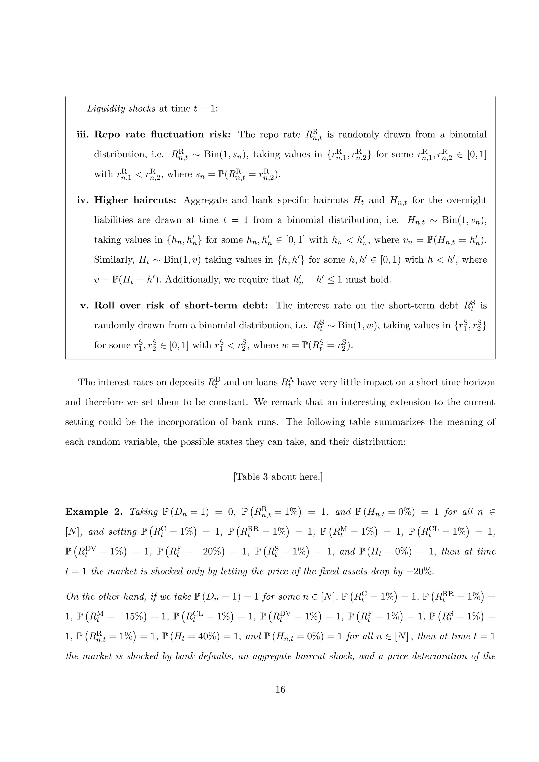Liquidity shocks at time t = 1:
iii. Repo rate ﬂuctuation risk: The repo rate RR
n,t is randomly drawn from a binomial
distribution, i.e. RR
n,t ∼ Bin(1, sn), taking values in {rR
n,1, rR
n,2} for some rR
n,1, rR
n,2 ∈ [0, 1]
with rR
n,1 < rR
n,2, where sn = P(RR
n,t = rR
n,2).
iv. Higher haircuts: Aggregate and bank speciﬁc haircuts Ht and Hn,t for the overnight
liabilities are drawn at time t = 1 from a binomial distribution, i.e. Hn,t ∼ Bin(1, vn),
taking values in {hn, hn} for some hn, hn ∈ [0, 1] with hn < hn, where vn = P(Hn,t = hn).
Similarly, Ht ∼ Bin(1, v) taking values in {h, h } for some h, h ∈ [0, 1) with h < h , where
v = P(Ht = h ). Additionally, we require that hn + h ≤ 1 must hold.
v. Roll over risk of short-term debt: The interest rate on the short-term debt RS
t is
randomly drawn from a binomial distribution, i.e. RS
t ∼ Bin(1, w), taking values in {rS
1 , rS
2 }
for some rS
1 , rS
2 ∈ [0, 1] with rS
1 < rS
2 , where w = P(RS
t = rS
2 ).
The interest rates on deposits RD
t and on loans RA
t have very little impact on a short time horizon
and therefore we set them to be constant. We remark that an interesting extension to the current
setting could be the incorporation of bank runs. The following table summarizes the meaning of
each random variable, the possible states they can take, and their distribution:
[Table 3 about here.]
Example 2. Taking P (Dn = 1) = 0, P RR
n,t = 1% = 1, and P (Hn,t = 0%) = 1 for all n ∈
[N], and setting P RC
t = 1% = 1, P RRR
t = 1% = 1, P RM
t = 1% = 1, P RCL
t = 1% = 1,
P RDV
t = 1% = 1, P RF
t = −20% = 1, P RS
t = 1% = 1, and P (Ht = 0%) = 1, then at time
t = 1 the market is shocked only by letting the price of the ﬁxed assets drop by −20%.
On the other hand, if we take P (Dn = 1) = 1 for some n ∈ [N], P RC
t = 1% = 1, P RRR
t = 1% =
1, P RM
t = −15% = 1, P RCL
t = 1% = 1, P RDV
t = 1% = 1, P RF
t = 1% = 1, P RS
t = 1% =
1, P RR
n,t = 1% = 1, P (Ht = 40%) = 1, and P (Hn,t = 0%) = 1 for all n ∈ [N] , then at time t = 1
the market is shocked by bank defaults, an aggregate haircut shock, and a price deterioration of the
16
 