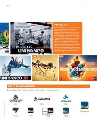 MARCAS EM MOVIMENTO
Como os logos de Itaú e Unibanco evoluíram até se fundirem em uma única marca
1969 1973 1983 1992
marca atual
20132008
fotos:EspaçoMemóriaeNelsonMello
PROPAGANDA
❱ 1975 - 1978 O dia a dia do casal Rodolfo e Anita
servia para explicar novos produtos do Itaú
❱ 1982 Propagandas em eventos, como
exposições agropecuárias, eram comuns no Itaú
❱ 1983 Operações em qualquer agência: o banco
eletrônico do Itaú ❱ 1995 Bill Gates protagoniza
anúncio do Unibanco 30 Horas em que questiona:
“Por que o meu banco não pensou nisto antes?”
❱ 1997 Anúncio demonstra vantagem de ter um
banco 30 horas ❱ 1998 Anúncio do Unibanco
enaltece a expectativa do povo brasileiro com a
conquista do pentacampeonato da nossa seleção
❱ 2004 O último Casal Unibanco, vivido por
Débora Bloch e Miguel Falabella ❱ 2008 O anúncio
da fusão de Itaú e Unibanco ❱ 2013 A visão de ser
líder em performance sustentável refletida em
#issomudaomundo
19751967 1989
1997
41
 
