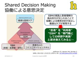 Shared Decision Making
協働による意思決定
2018/9/1-2 23Code4Lib Japan@長野
EBMの実践と患者理解の
視点双方が交じわることで
協働による意思決定が成立し
最適なケアが実現する
Hoffmann TC, Montori VM, Del Mar C.
JAMA. 2014 Oct 1;312(13):1295-6. doi: 10.1001/jama.2014.10186.
患者中心の
コミュニケーションスキル
EBM
[患者・医療者・研究]
SDM
最適な患者ケア
“患者” を ”利用者”
“EBM” を “専門職と
しての研鑽や実践”
と置き換えてみると…
 