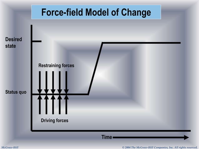 FFA Force field analysis for making decision.pptx