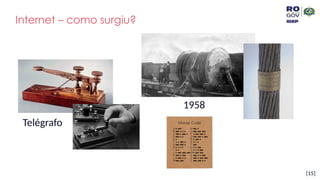 [15]
Internet – como surgiu?
Telégrafo
1958
 