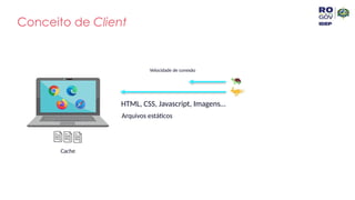 Conceito de Client
HTML, CSS, Javascript, Imagens…
Arquivos estáticos
Cache
Velocidade de conexão
 