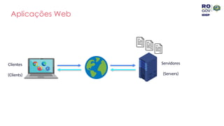 Aplicações Web
Clientes
(Clients)
Servidores
(Servers)
 