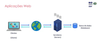 Aplicações Web
Clientes
(Clients)
Banco de dados
(Databases)
Servidores
(Servers)
 