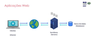 Aplicações Web
Clientes
(Clients)
Banco de dados
(Databases)
Servidores
(Servers)
 