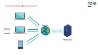 Conceito de Servers
Clientes
(Clients)
Internet
Web Server
 