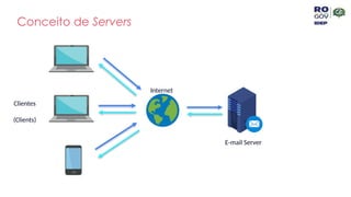 Conceito de Servers
Clientes
(Clients)
Internet
E-mail Server
 