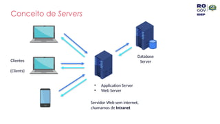 Conceito de Servers
Clientes
(Clients)
• Application Server
• Web Server
Database
Server
Servidor Web sem internet,
chamamos de Intranet
 