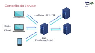 Conceito de Servers
Clientes
(Clients)
DNS
(Domain Name Service)
portal.dio.me = 89.12.**.29
 