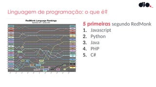 Linguagem de programação: o que é?
5 primeiras segundo RedMonk
1. Javascript
2. Python
3. Java
4. PHP
5. C#
 
