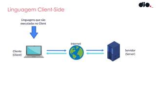 Linguagem Client-Side
Cliente
(Client)
Servidor
(Server)
Internet
Linguagens que são
executadas no Client
 