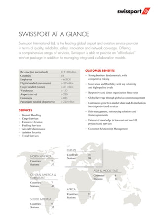 SWISSPORT AT A GLANCE
Swissport International Ltd. is the leading global airport and aviation service provider
in terms of quality, reliability, safety, innovation and network coverage. Offering
a comprehensive range of services, Swissport is able to provide an “all-inclusive”
service package in addition to managing integrated collaboration models.
SERVICES
– Ground Handling
– Cargo Services
– Executive Aviation
– Fuelling Services
– Aircraft Maintenance
– Aviation Security
– Travel Services
SOUTH AMERICA
Countries: 6
Stations: 35
AFRICA
Countries: 9
Stations: 37
ASIA & MIDDLE EAST
Countries: 6
Stations: 14
NORTH AMERICA
Countries: 2
Stations: 57
CENTRAL AMERICA &
CARIBBEAN
Countries: 7
Stations: 40
EUROPE
Countries: 18
Stations: 98
Revenue (not normalised) CHF 3.0 billion
Countries 48
Employees ~ 61,000
Flights handled (movements) > 3.9 million
Cargo handled (tonnes) > 4.1 million
Warehouses > 120
Airports served > 280
Customers > 835
Passengers handled (departures) > 230 million
CUSTOMER BENEFITS
– Strong business fundamentals, with
competitive pricing
– Innovation and ﬂexibility with top reliability
and high quality levels
– Responsive and direct organization Structures
– Global leverage through global account management
– Continuous growth in market share and diversiﬁcation
into airport-related services
– Hub management, outsourcing solutions and
frame agreements
– Extensive knowledge in low-cost and no-frill
products and services
– Customer Relationship Management
 