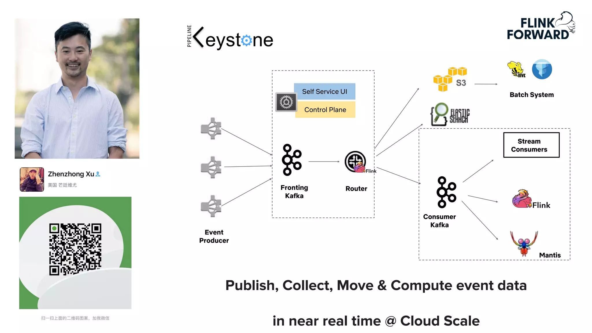 Zhenzhong Xu
Publish, Collect, Move & Compute event data
in near real time @ Cloud Scale
Stream
Consumers
Router
Batch System
Fronting
Kafka
Event
Producer
Consumer
Kafka
Control Plane
Self Service UI
Mantis
 