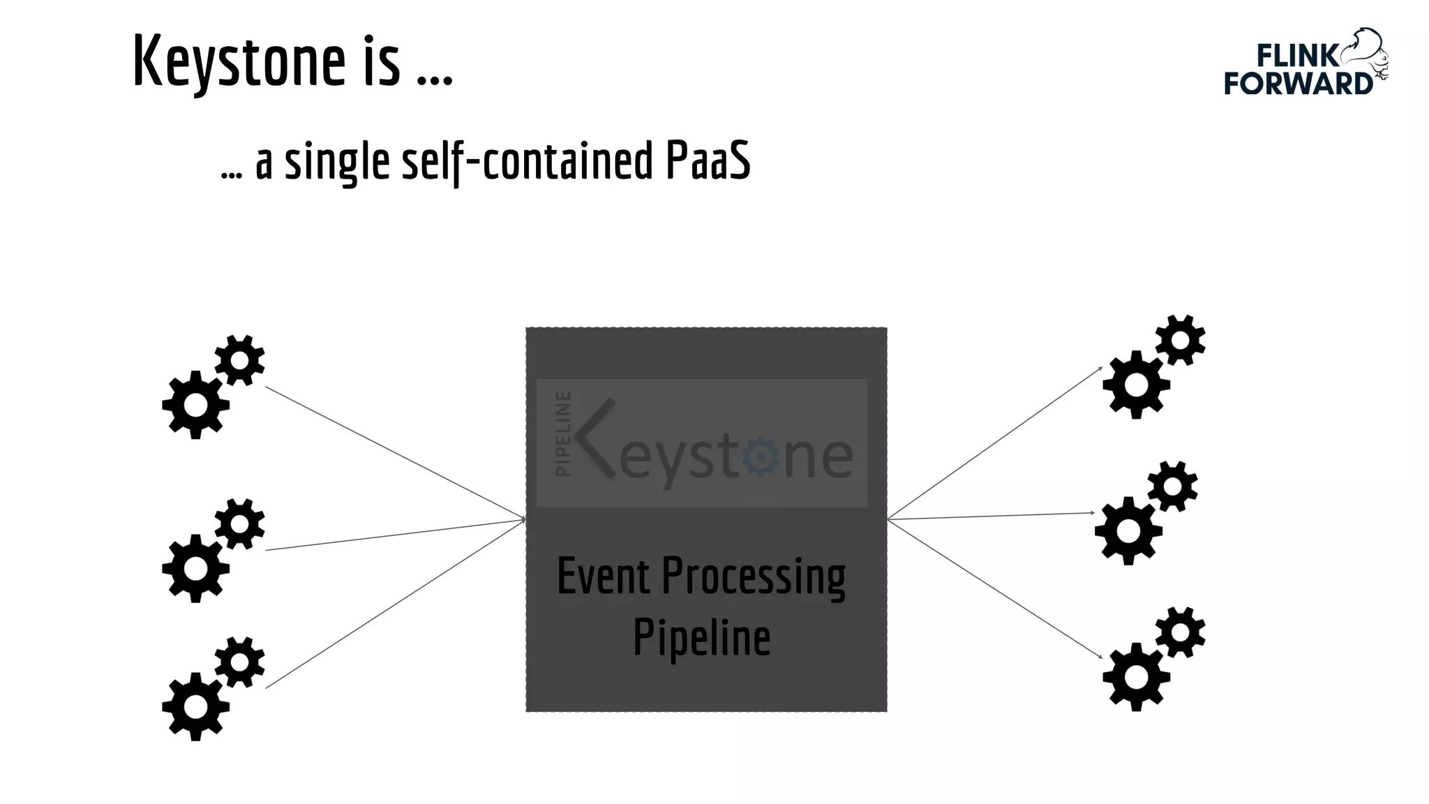 Keystone is ...
… a single self-contained PaaS
Event Processing
Pipeline
 