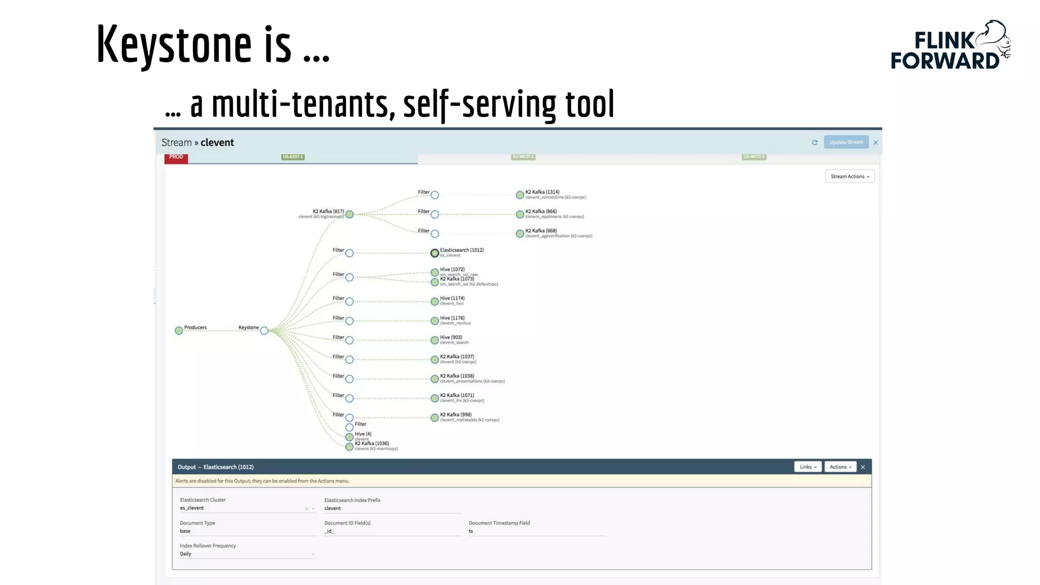 Keystone is ...
… a multi-tenants, self-serving tool
 