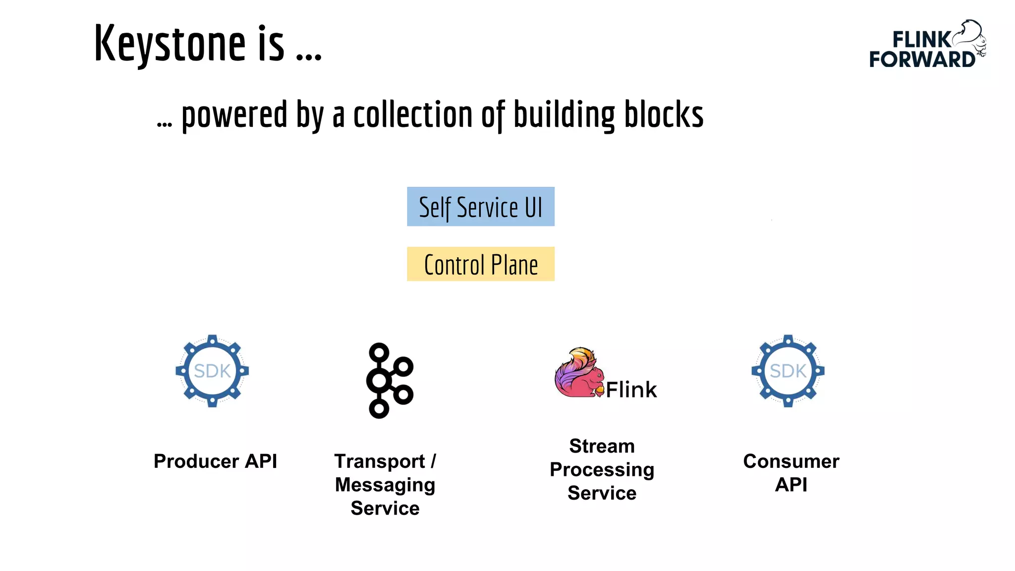 Keystone is ...
Stream
Processing
Service
Transport /
Messaging
Service
Producer API
Control Plane
Consumer
API
Self Service UI
… powered by a collection of building blocks
 