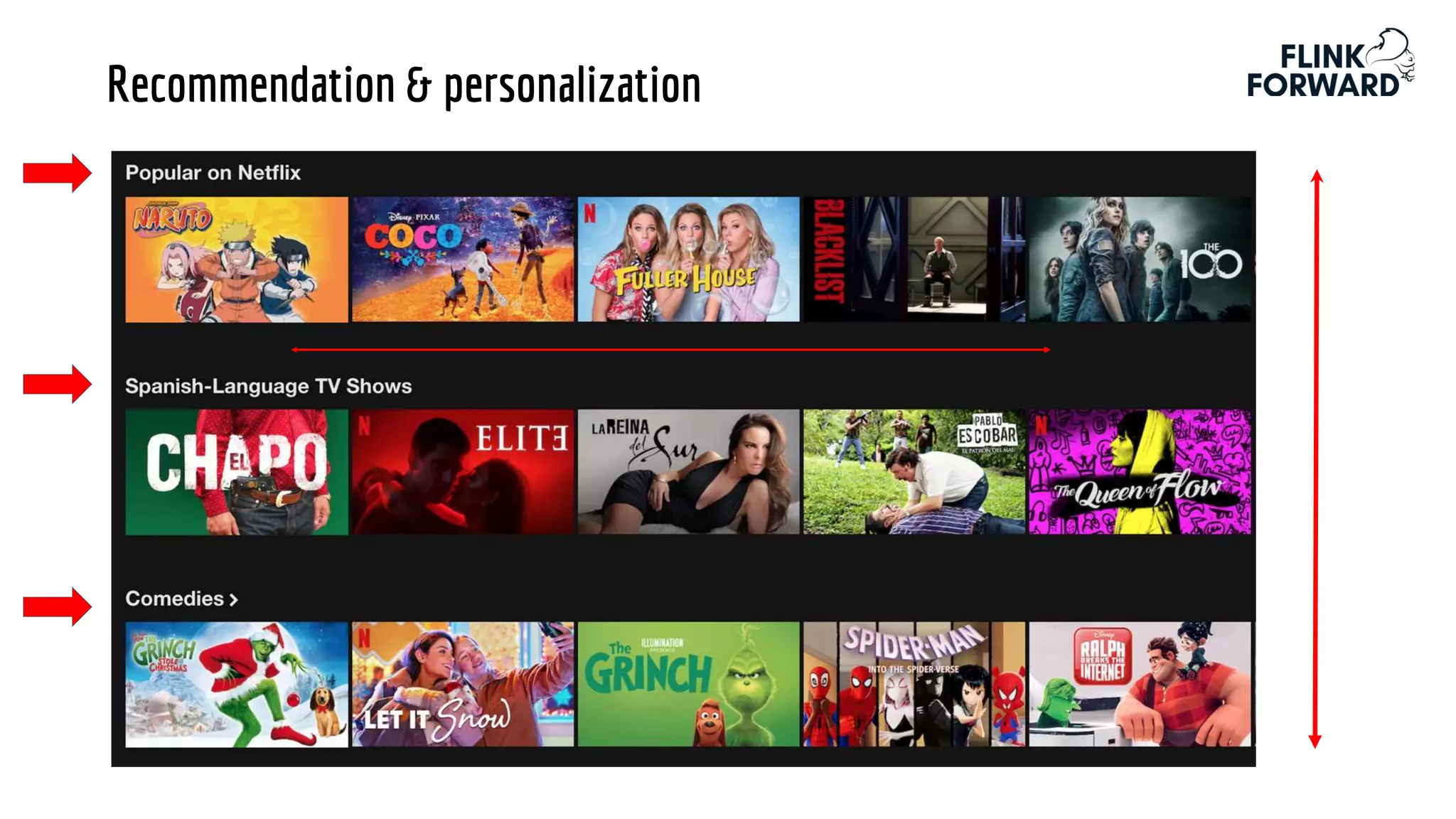 Recommendation & personalization
 