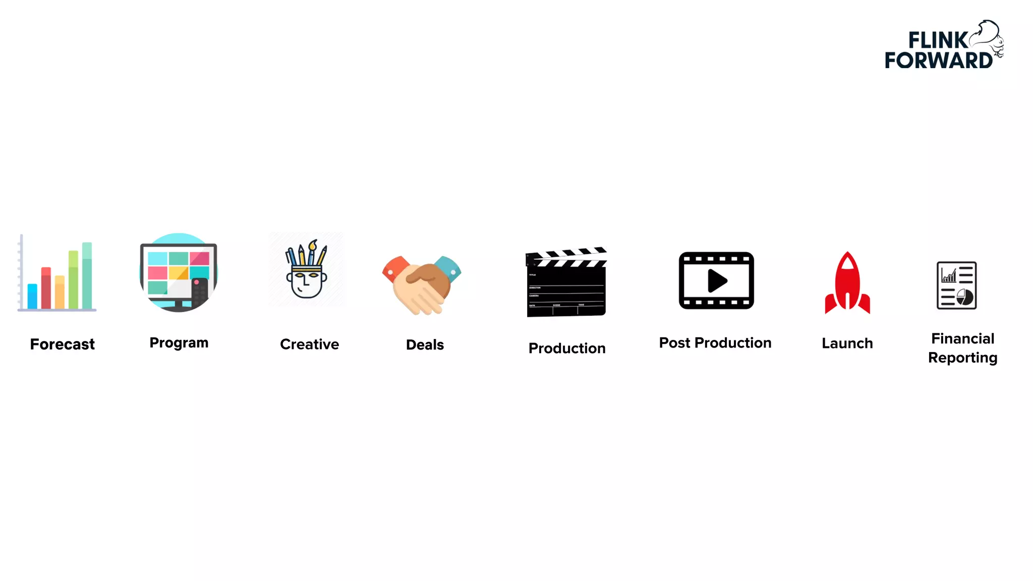 LaunchProductionCreativeForecast Program Deals Post Production Financial
Reporting
 