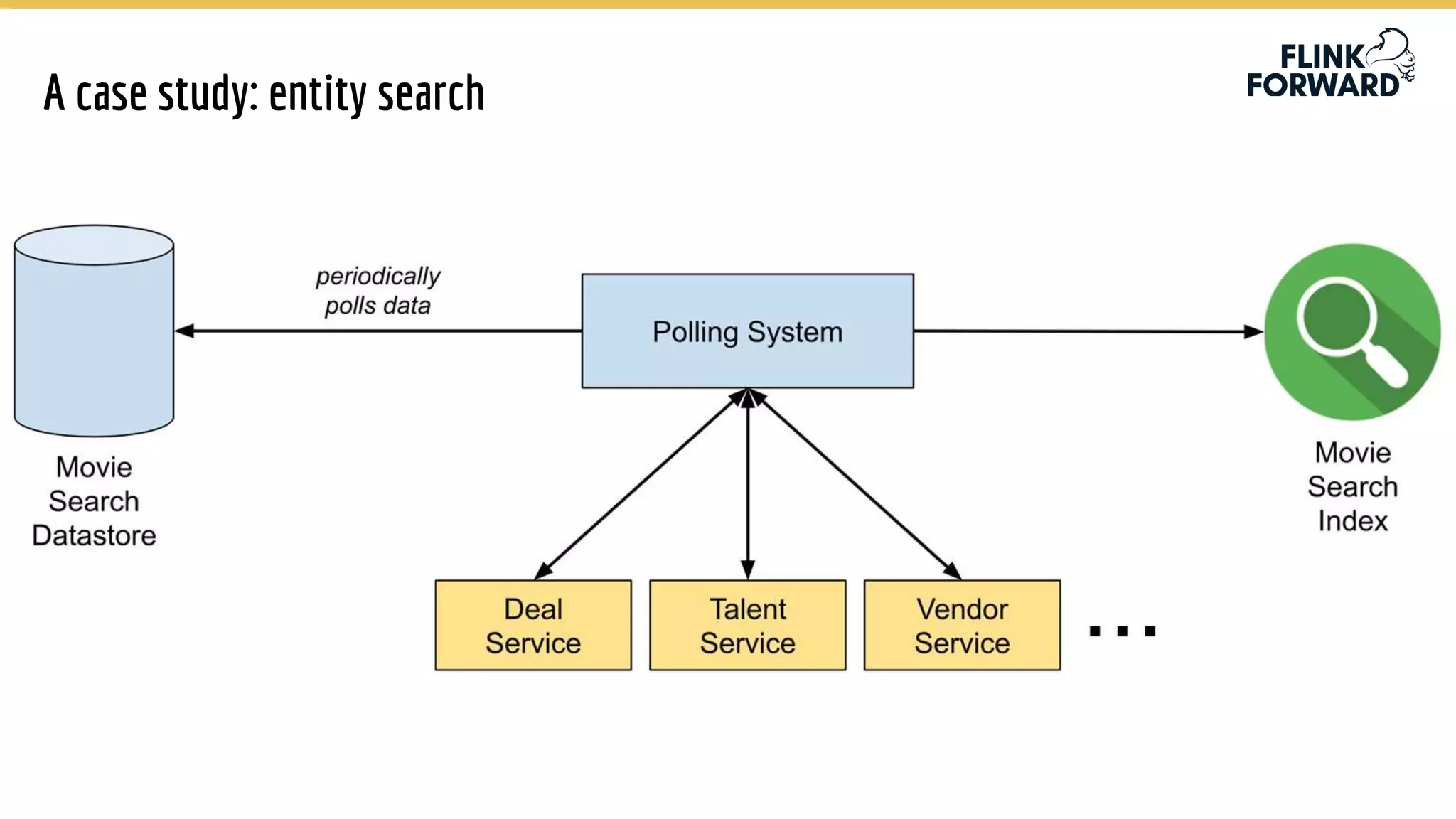 A case study: entity search
 