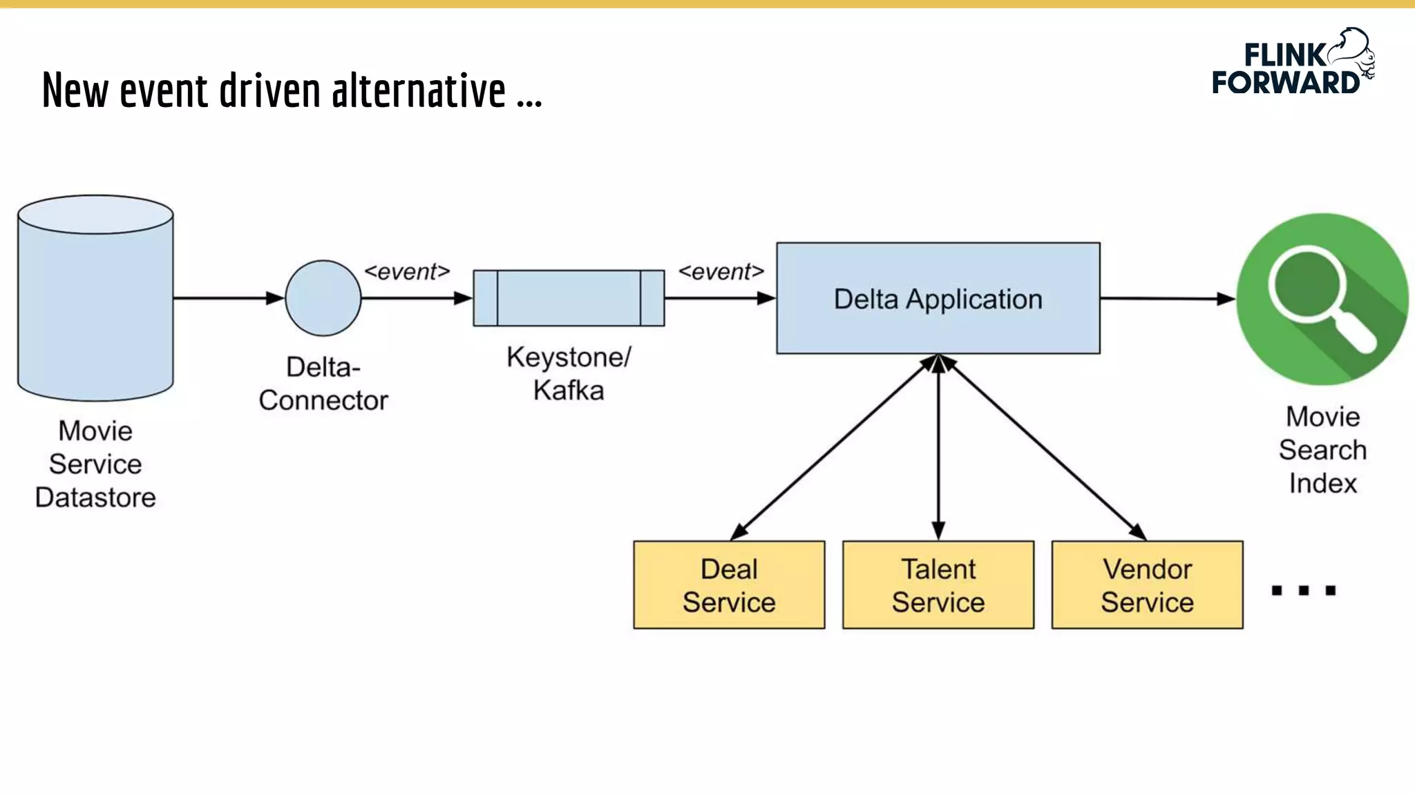 New event driven alternative ...
 