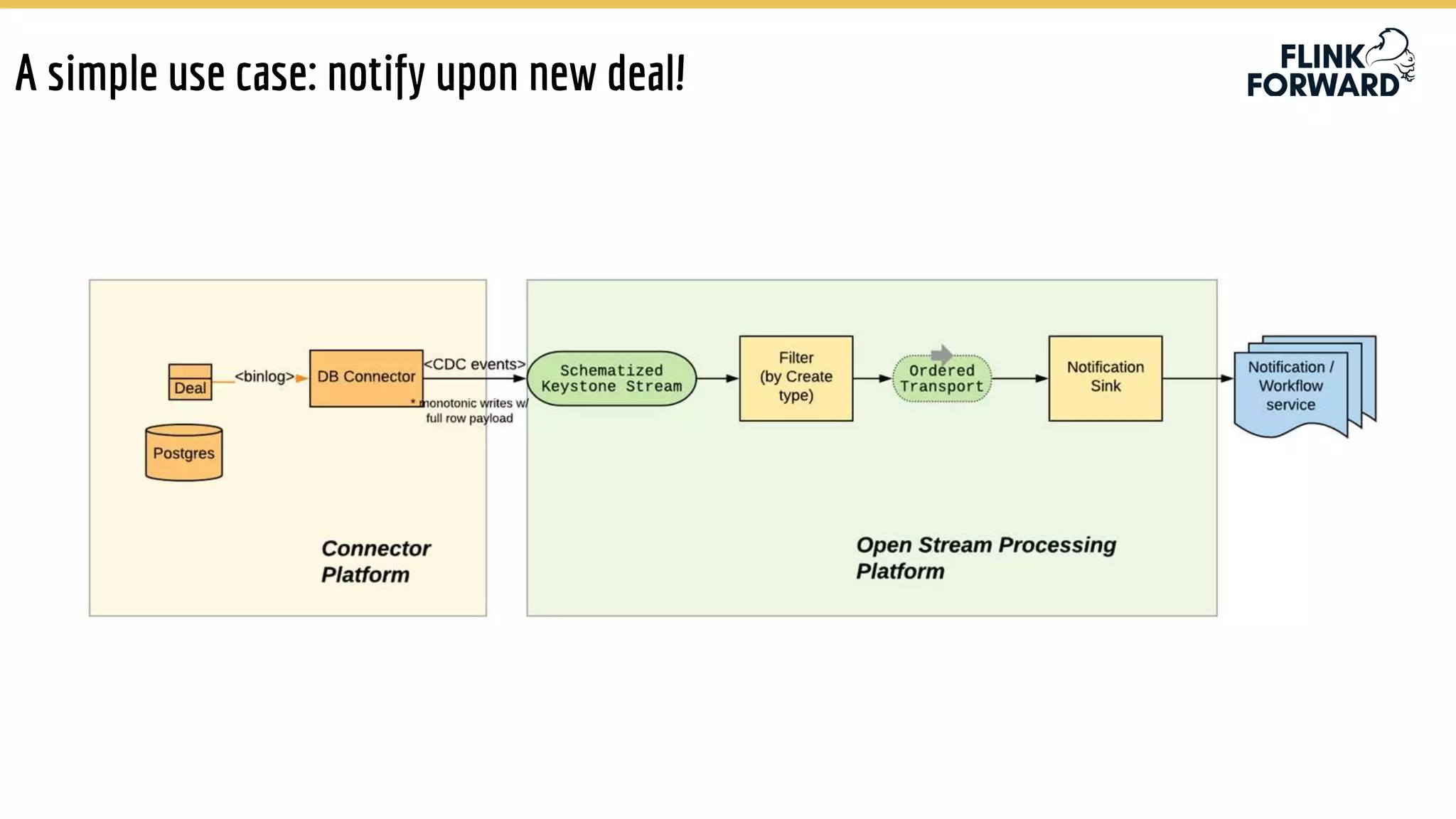 A simple use case: notify upon new deal!
 