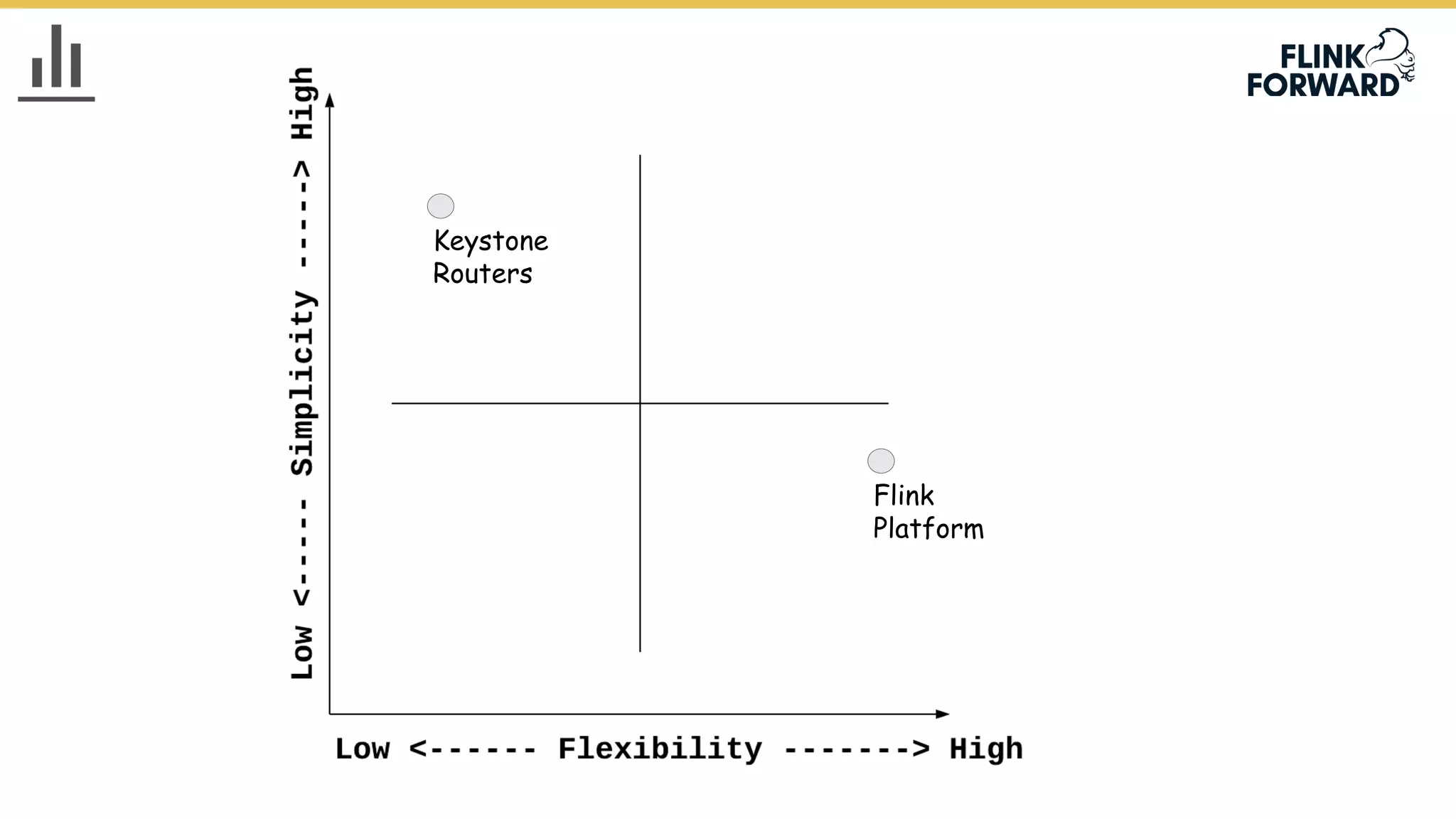 Keystone
Routers
Flink
Platform
 
