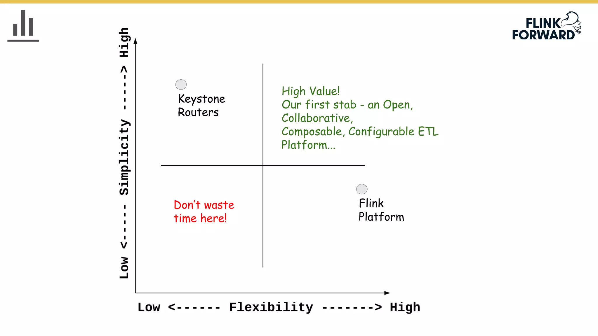 Keystone
Routers
Flink
Platform
Don’t waste
time here!
High Value!
Our first stab - an Open,
Collaborative,
Composable, Configurable ETL
Platform...
 